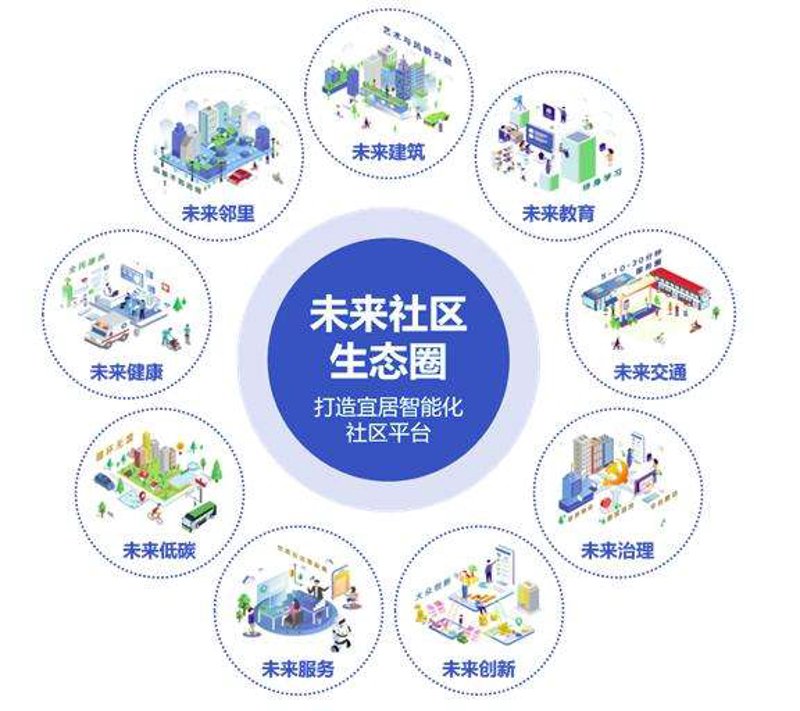 林溪美城，未来的梦想家园？房价如何选择？